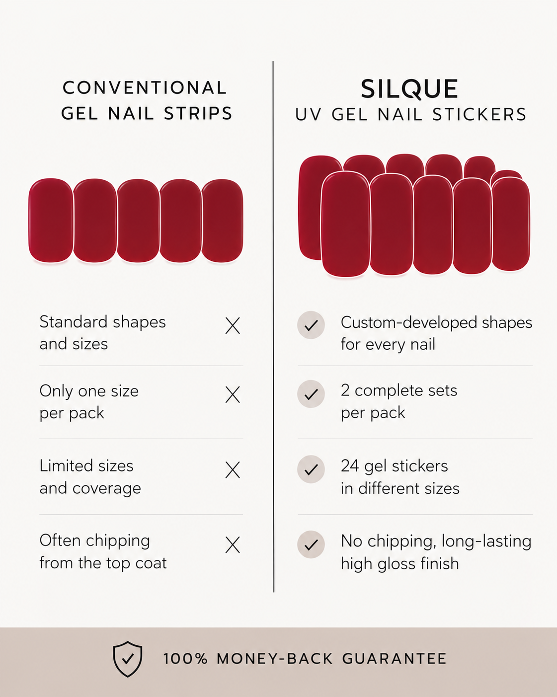 UV Gel Nail Stickers Starter Kit - 1+1 Free colors