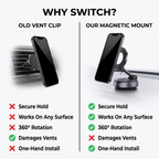 Magnetic Car Phone holder 360° – 1+1 FREE